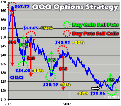 Trading foreign currency options
