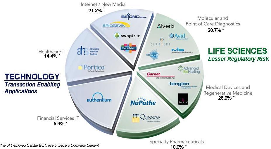 [SFE_Attractive Sectors.jpg]