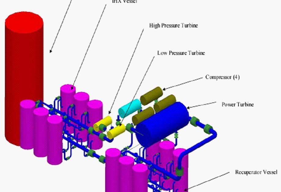 Pebble Bed Reactor Technology has improved since 1970s nukes