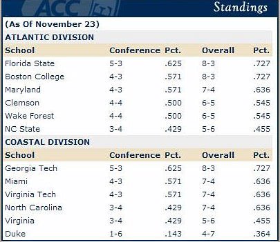 [footballstandings1124.jpg]