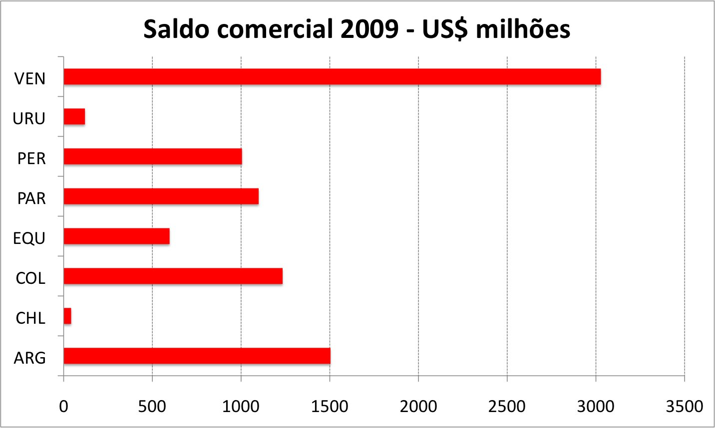 [Saldos+AmSul.png]