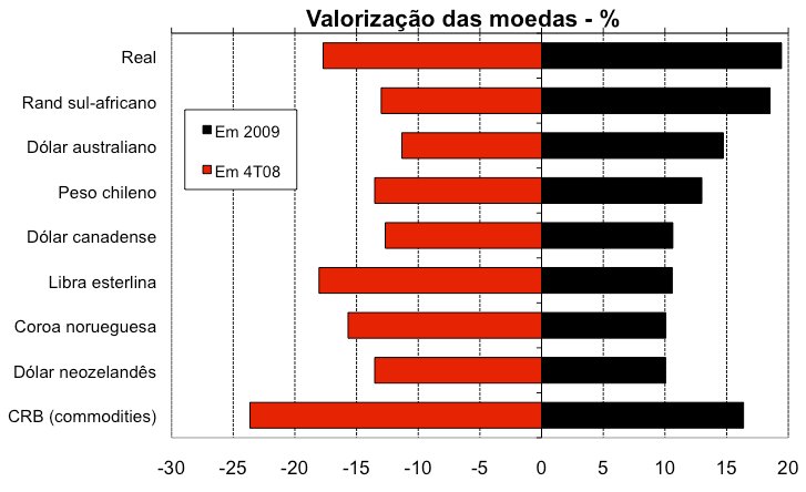 [Moedas.bmp]