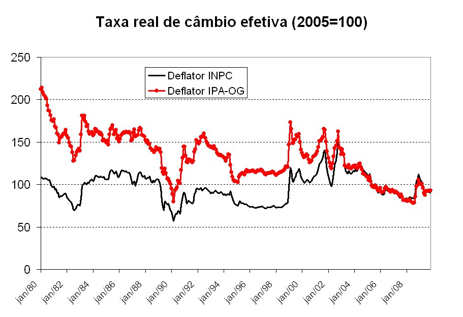[TCE+INPC+vs+IPA.bmp]