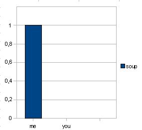 [soupgraph.JPG]