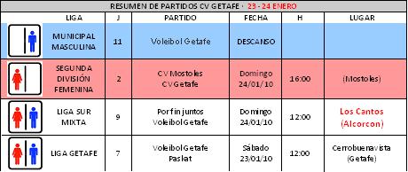 Próximos Partidos