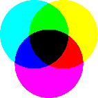 O RGB para gráfica