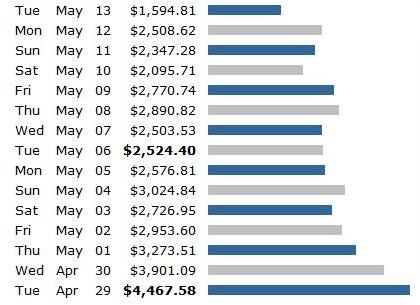 What makes this ClickBank the