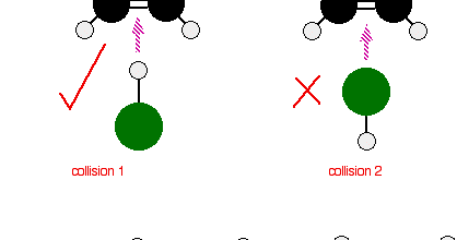 EduMission: Chemistry Form 5: Chapter 1 - Collision Theory