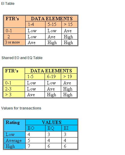 [FPA-Tables.JPG]