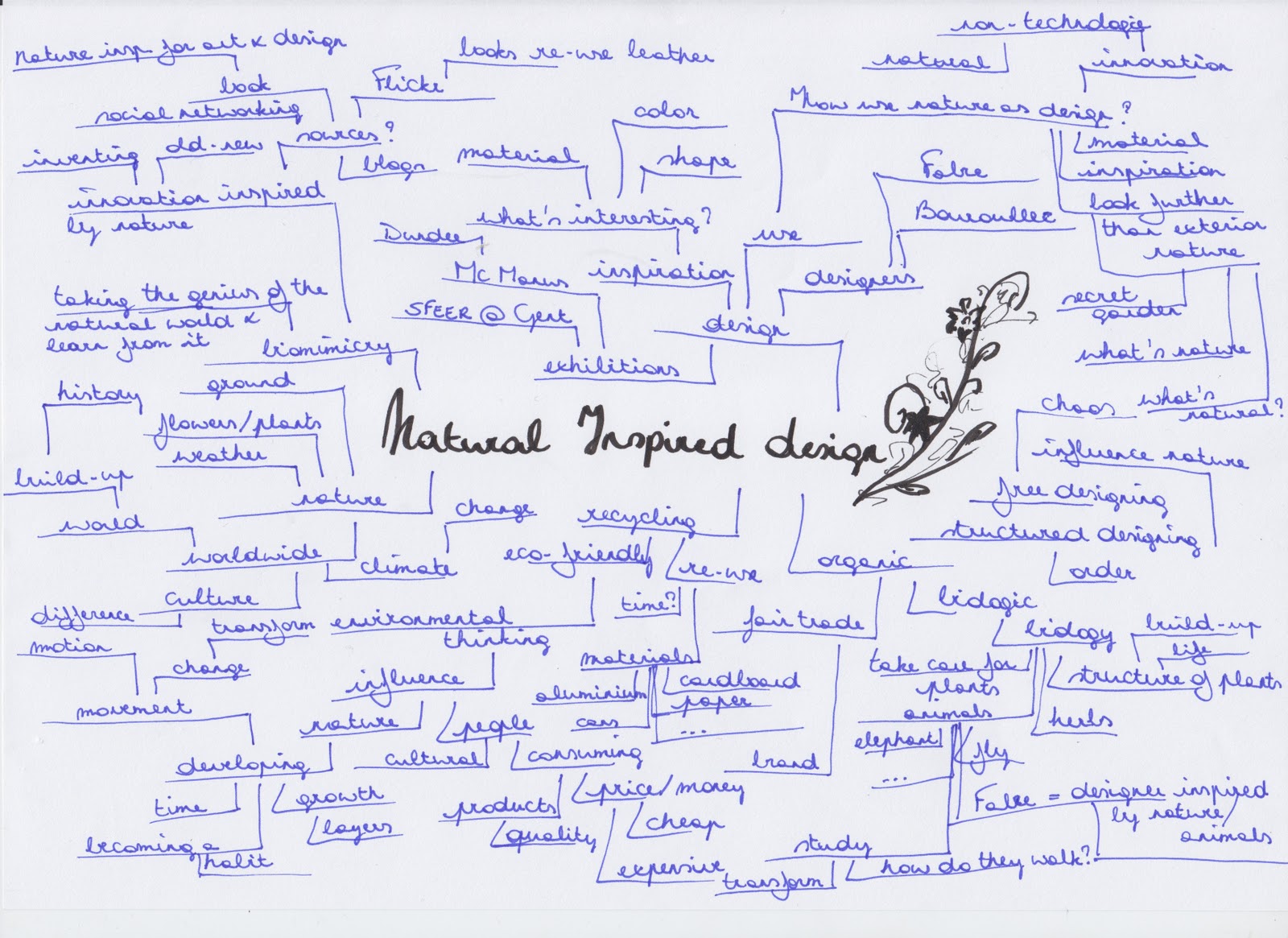 some thoughts on dissertation proposal writing By giving some thought to these details finding it, the thesis proposal, the thesis: writing it, the thesis defense, dealing with stress and depression. some thoughts on dissertation proposal writing By giving some thought to these details finding it, the thesis proposal, the thesis: writing it, the thesis defense, dealing with stress and depression.
