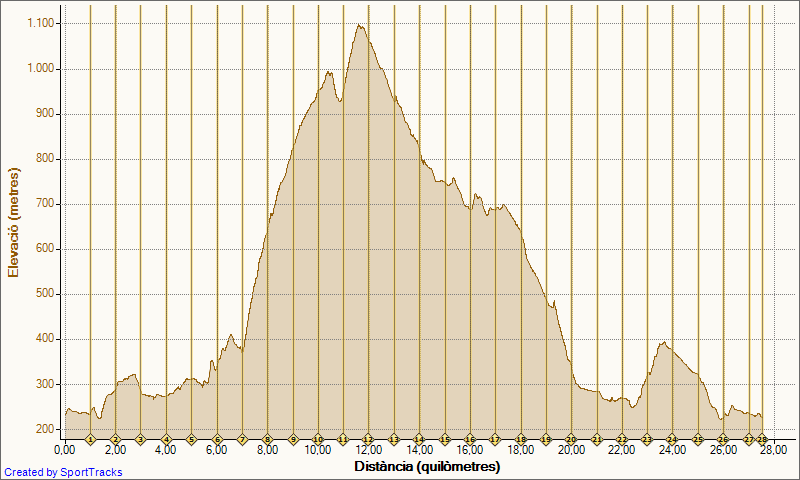 [trail+sant+esteve+perfil.png]