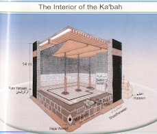 Gambaran Dalaman Kaabah