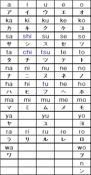 Chi In Katakana