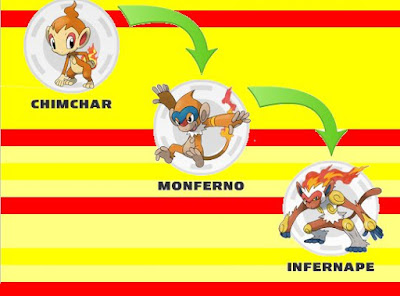 Chimchar Evolution Chart Diamond