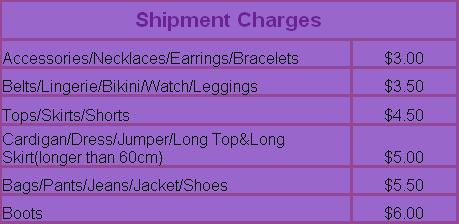 Shipment Charges