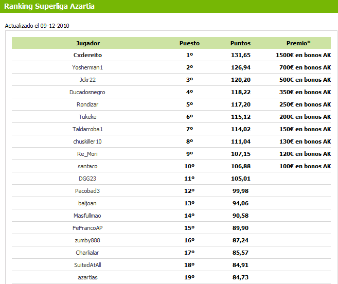 Azartia poker descargar