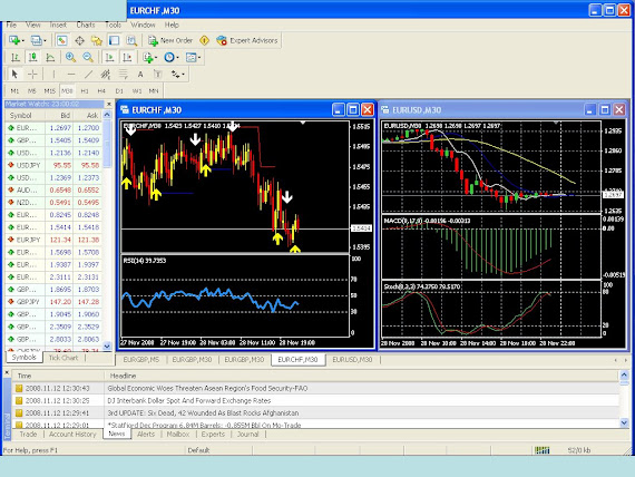 Forex managed accounts in usa
