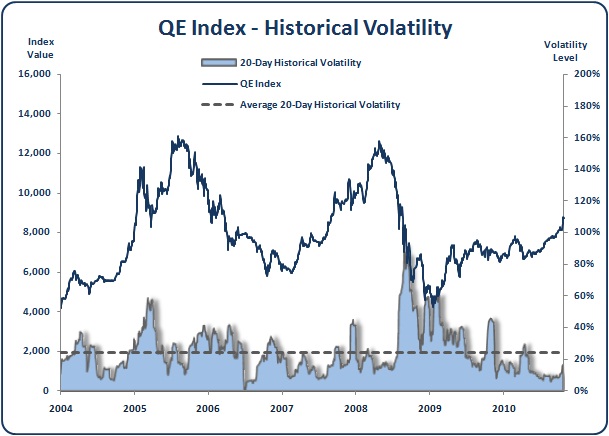 stock market historical volatility