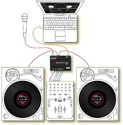 How To Set-up Rane Serato Scratch