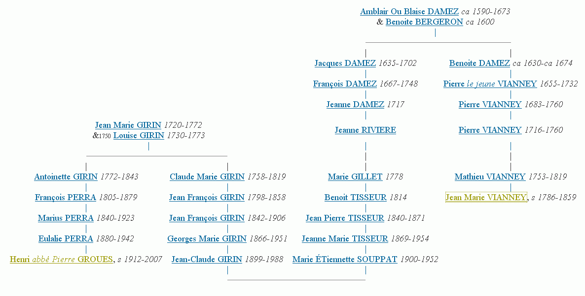 [abbé-curé.gif]