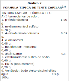 FÓRMULA TÍPICA DE TINTE CAPILAR