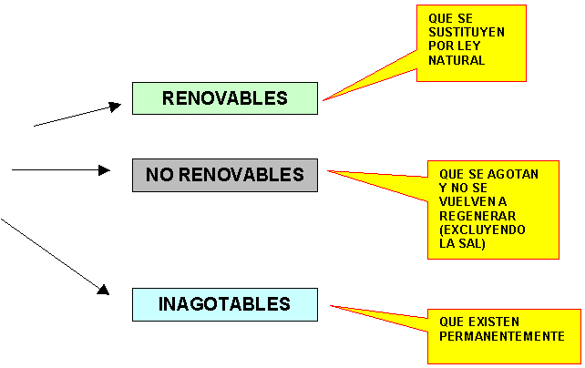 Recursos Naturales Renovables Y No Renovables Del Peru Ejemplos