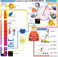 Image: Rocket Fuel Diagram, Credit: NASA
