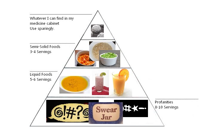 Food pyramid essay