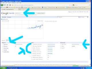 Gambar HOT at Google Trends