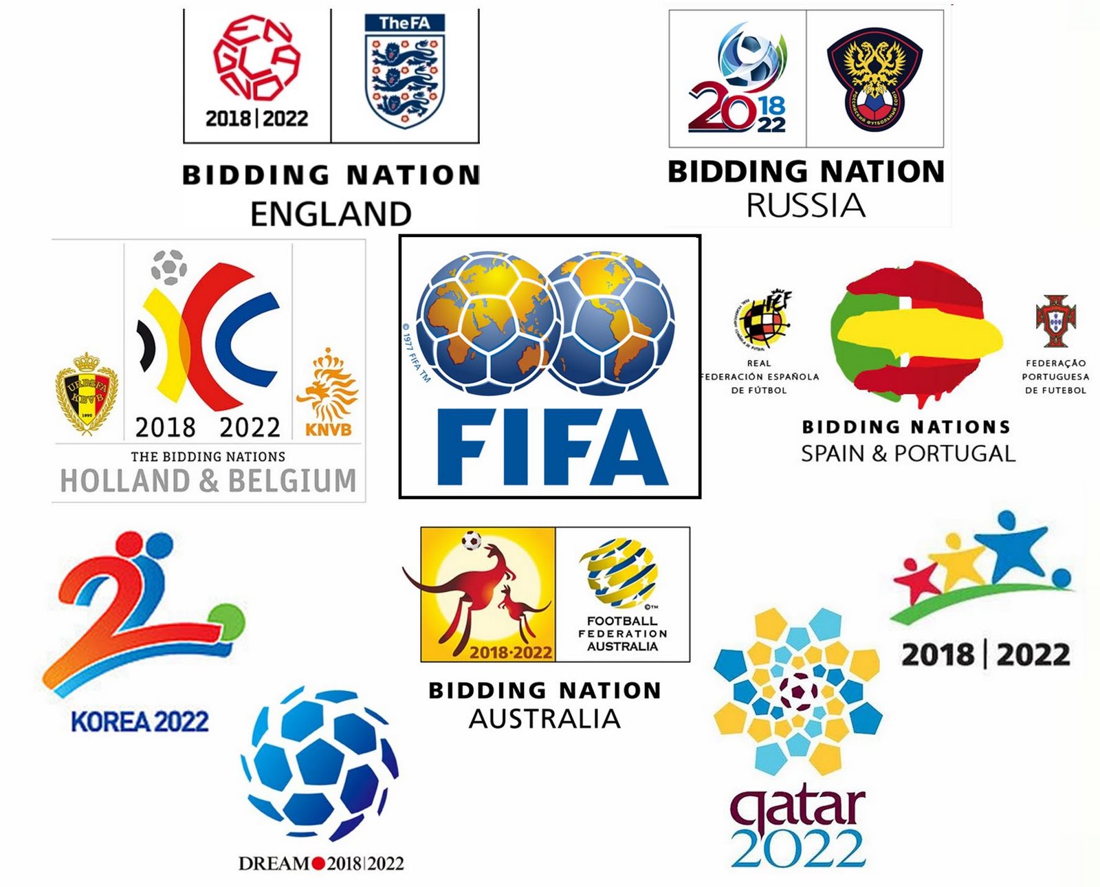 Thai Logo Lover: 2018 and 2022 FIFA World Cup — the Bidding Nations