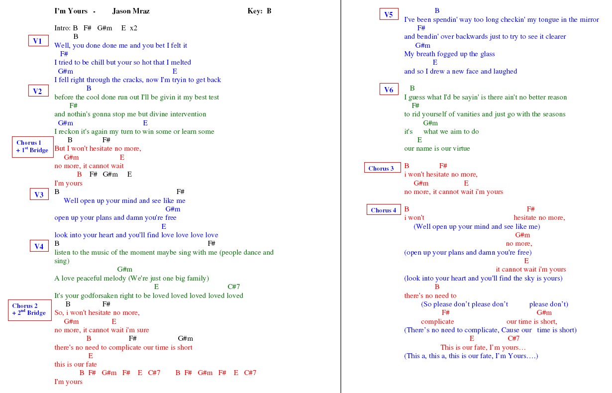 [I'm+Yours+Chords.jpg]