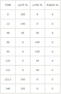 Amino Acid Analysis of Physiological Fluids