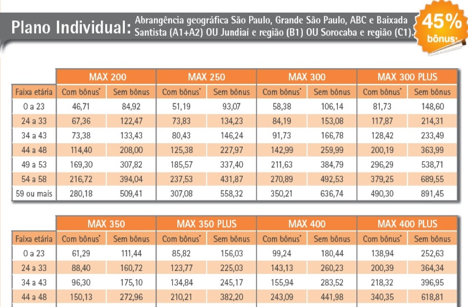 Planos de Saúde: Tabelas Intermédica
