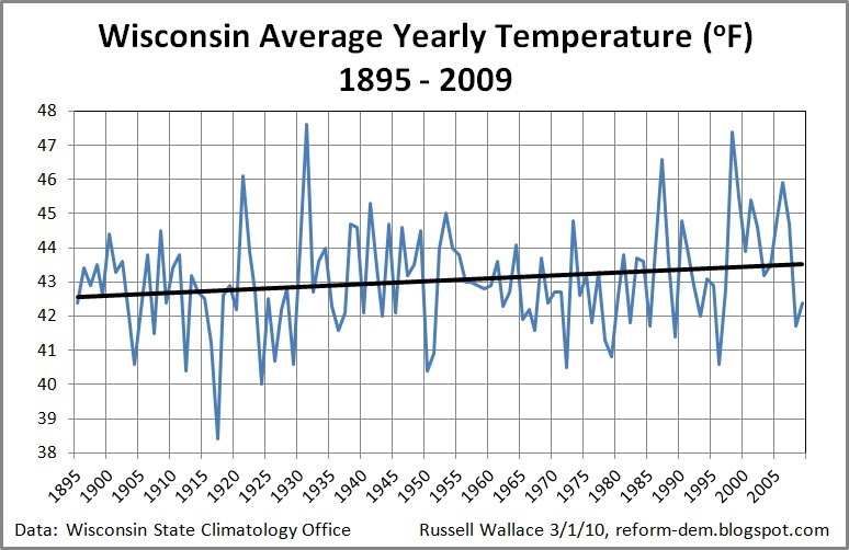Reform Dem Climate Change Is Wisconsin Warming?