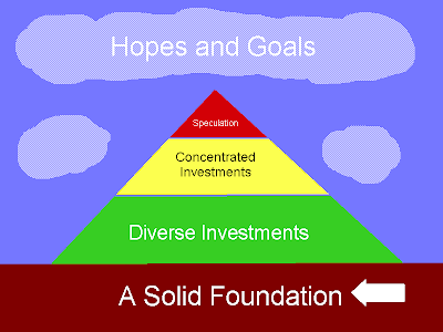 pyramid foundation