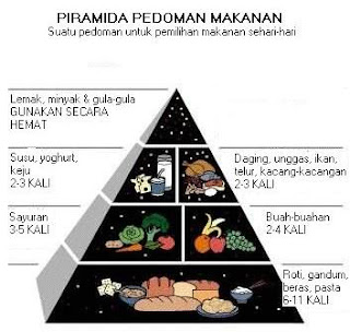 food guide