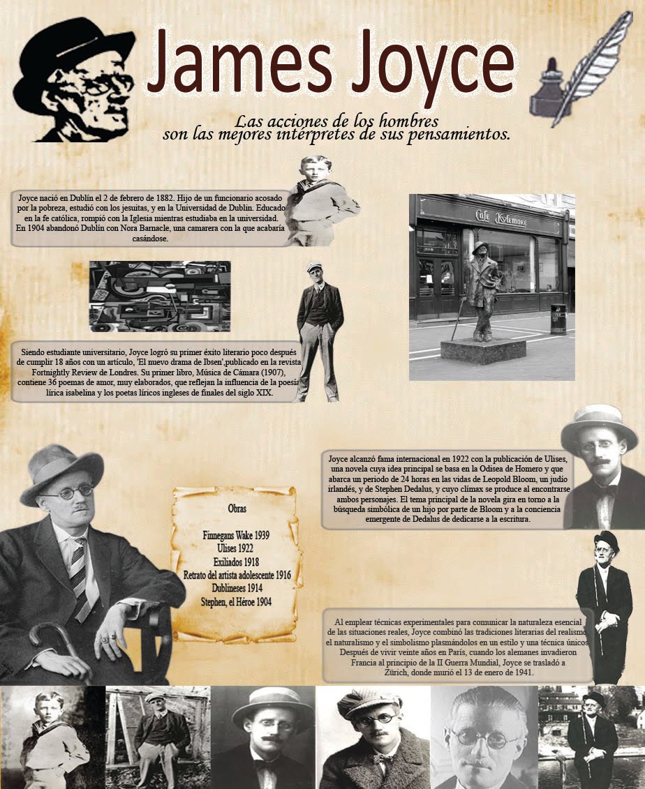 James Joyce Infografia Literatura