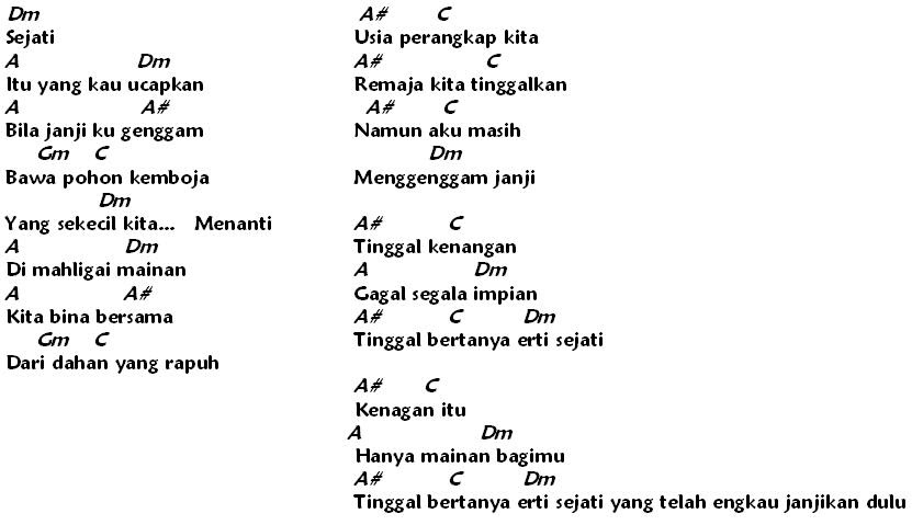 Rock Kapak: Guitar Chord & Lyric: Wings - Sejati