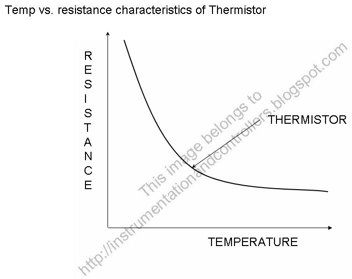 Thermistor types