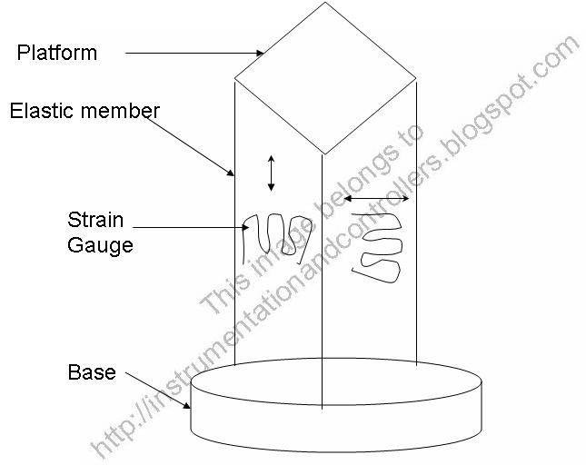 A Simple Device to Measure Weight Circuit Diagram