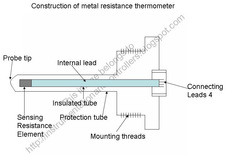 Metal resistance thermometer. Instrumentation and Control Engineering