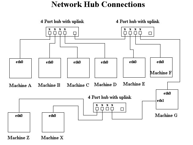 Sucee's-Network: July 2010