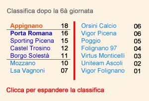 Classifica generale