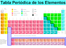 Tabla Periódica