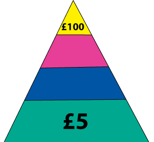 [highlowpyramid.gif]