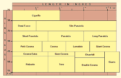 Cigar Size Chart