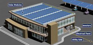 Commercial Solar w/ Parking