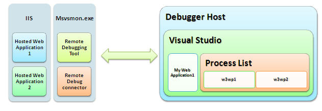 [RemoteDebugging.jpg]