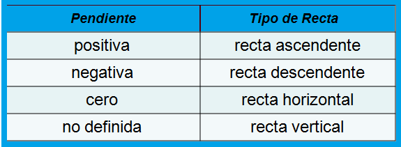 LINEA RECTA ASCENDENTE linea recta ascendente: