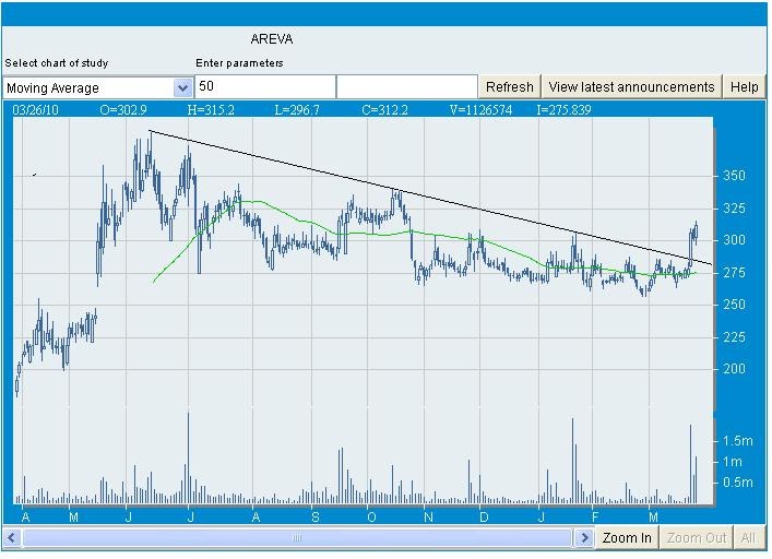 NMDC LTD - SUBSCRIBE AT LOWER BAND PRICE